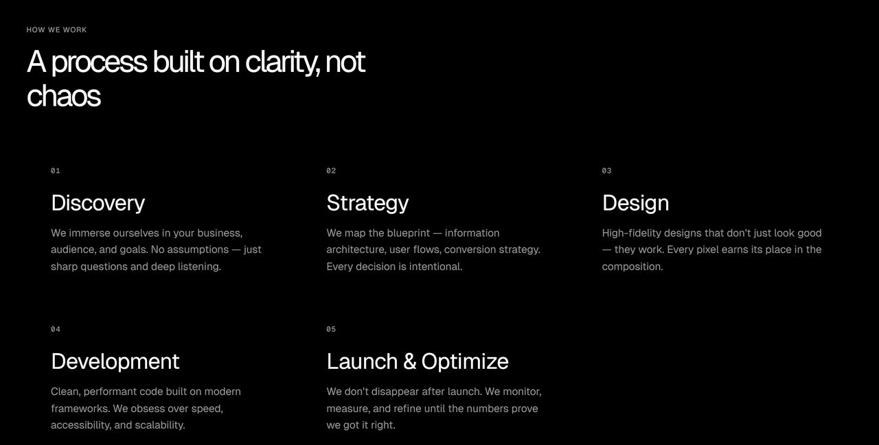 La sección «How We Work»: las cinco fases del proceso —Discovery, Strategy, Design, Development y Launch & Optimize— cada una con su descripción, bajo el título «A process built on clarity, not chaos».