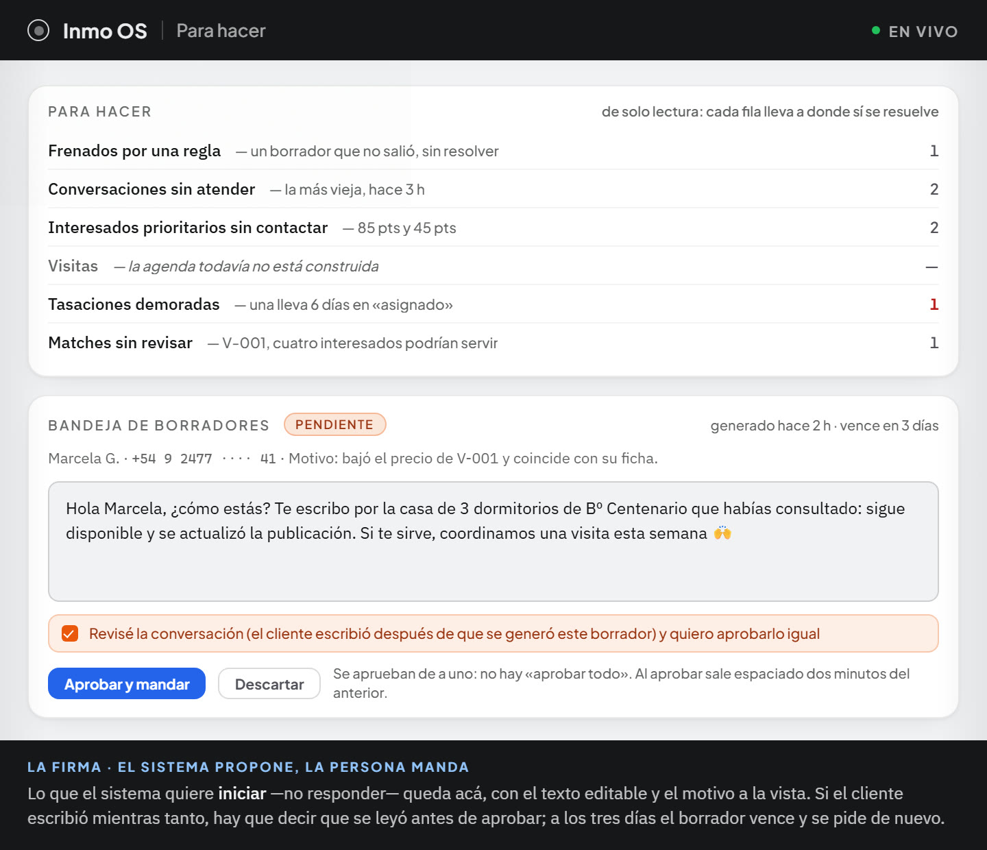 Arriba, la bandeja «para hacer» del panel con sus seis grupos y el contador de cada uno en texto plano: un borrador frenado por una regla, dos conversaciones sin atender, dos interesados prioritarios sin contactar, las visitas todavía sin construir, una tasación demorada con sus seis días en rojo y un cruce de propiedad sin revisar. Abajo, un borrador que el sistema quiere mandar: el texto completo en una caja editable, el motivo por el que se generó, el aviso de que el cliente escribió después con su casilla de confirmación ya tildada, y los botones de aprobar y mandar o descartar, con la aclaración de que se aprueban de a uno.