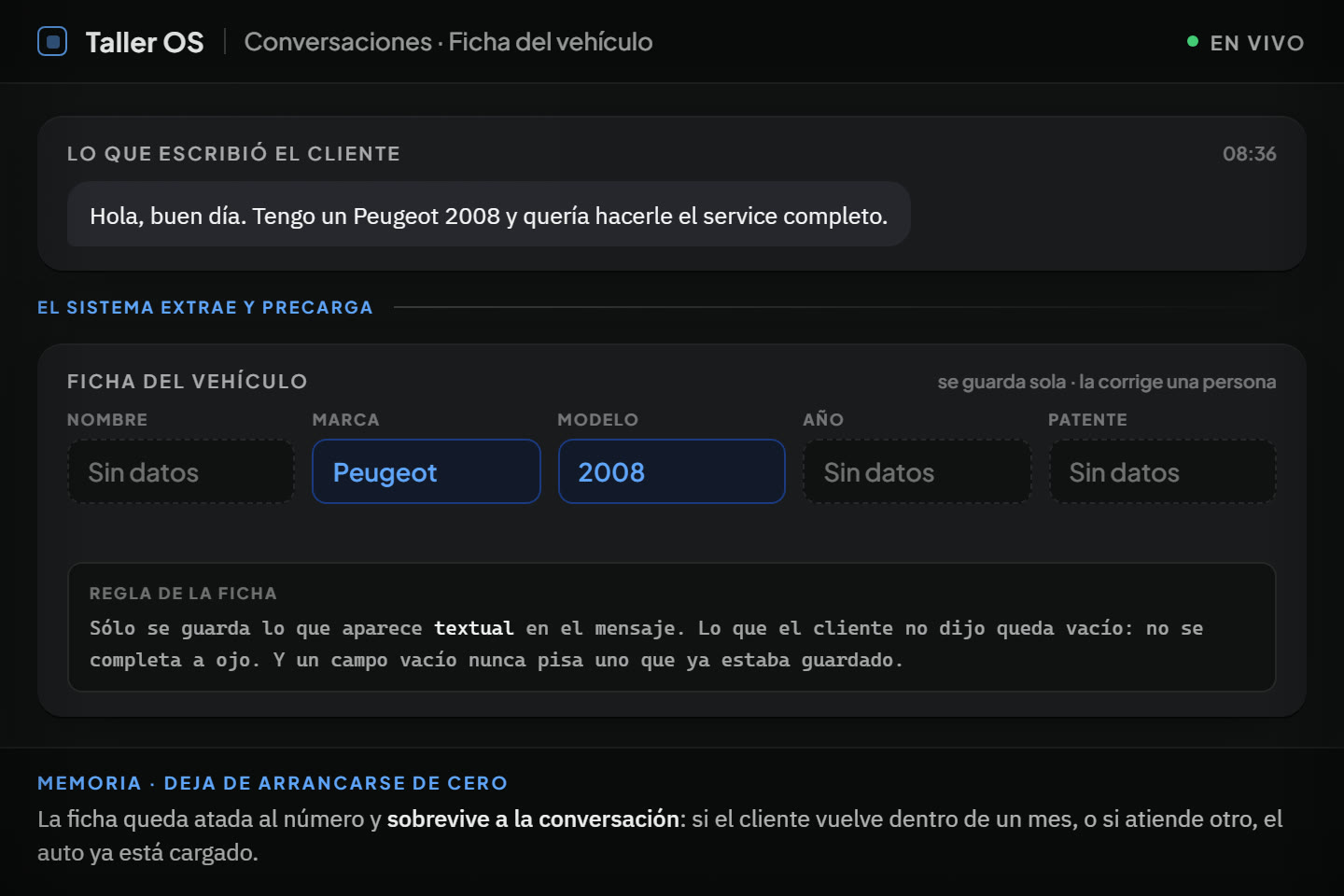 La ficha del vehículo del panel, debajo del mensaje que la originó. Arriba, el cliente escribe que tiene un Peugeot 2008 y quiere hacerle el service completo. Debajo, los cinco campos de la ficha: marca «Peugeot» y modelo «2008» aparecen precargados y resaltados, y nombre, año y patente quedan vacíos, con el rótulo «sin datos» y el borde punteado. Una nota al pie aclara que sólo se guarda lo que aparece textual en el mensaje, y que un campo vacío nunca pisa uno ya guardado.