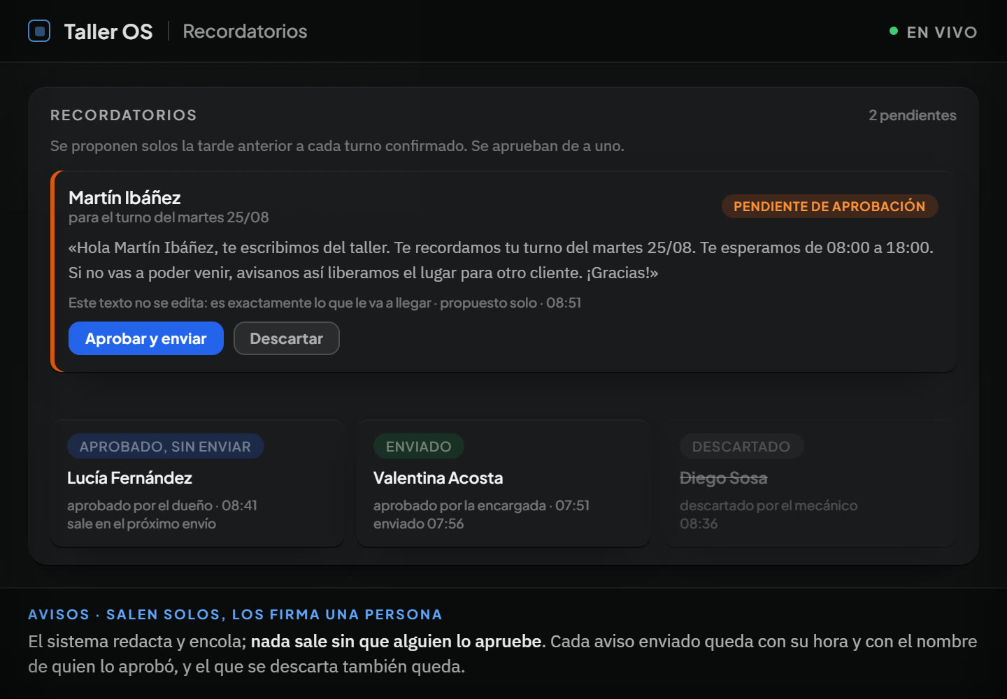 La pantalla de recordatorios del panel. Arriba, un recordatorio pendiente de aprobación con el texto exacto que le va a llegar al cliente —el aviso de su turno del martes y el pedido de que avise si no puede venir—, la aclaración de que ese texto no se edita, y los botones de aprobar y enviar o descartar. Debajo, tres recordatorios en los otros estados: aprobado sin enviar, enviado con su hora, y descartado, tachado.